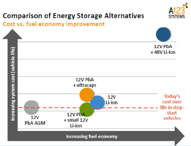 lithium-ion-batteries-chart-2