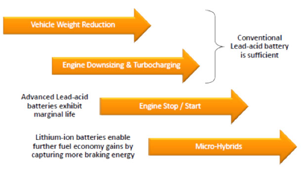 lithium-ion-batteries-chart